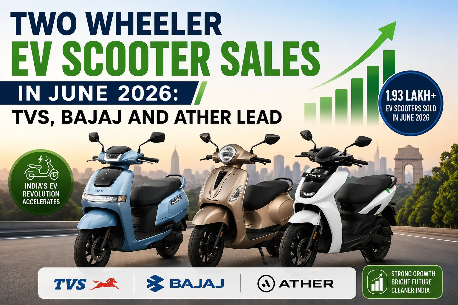 Two Wheeler EV Scooter Sales in June 2026: TVS, Bajaj and Ather Lead