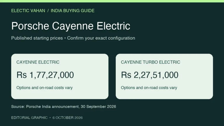 Porsche Cayenne Electric India starting prices: Rs 1,77,27,000 for Electric and Rs 2,27,51,000 for Turbo Electric